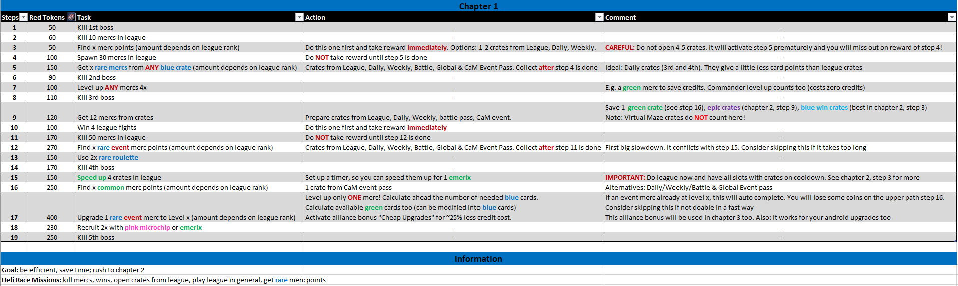 Preview of the 3M Global Event Chapter 1 guide