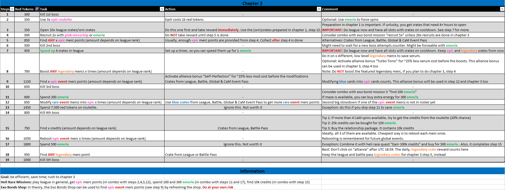 Preview of the 3M Global Event Chapter 2 guide