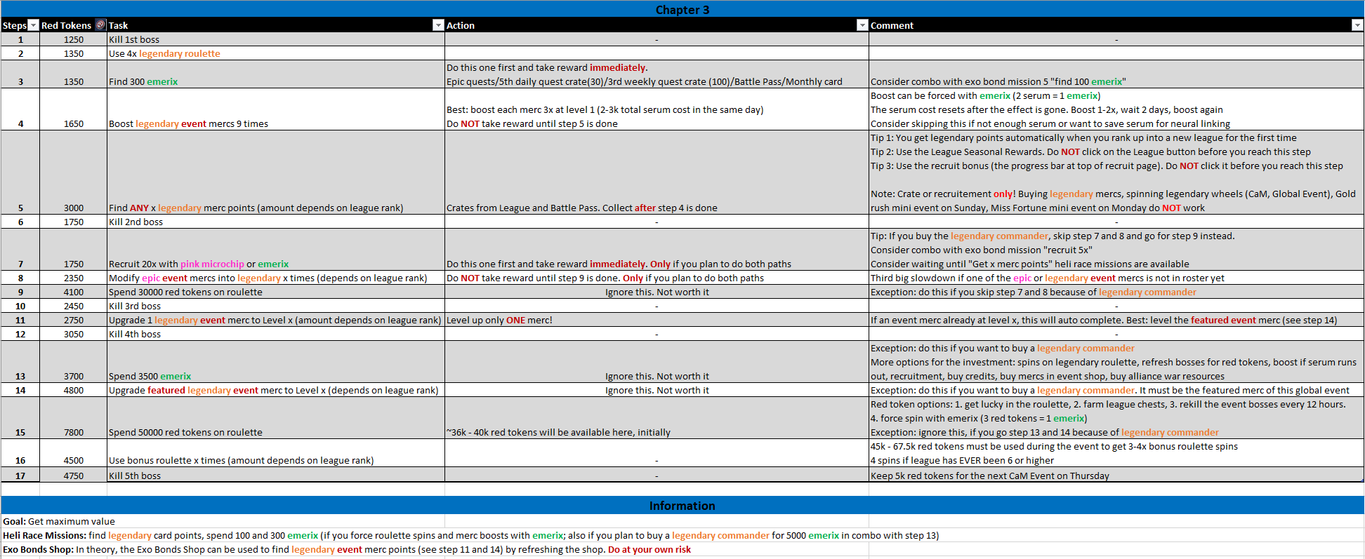 Preview of the 3M Global Event Chapter 3 guide